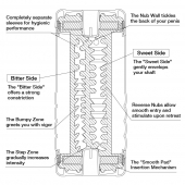 Мастурбатор Double Hole CUP U.S. - Tenga - в Ноябрьске купить с доставкой