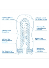 Мастурбатор с охлаждающей смазкой TENGA Original Vacuum Cup Extra Cool - Tenga - в Ноябрьске купить с доставкой